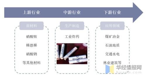 2020年中國民爆及工業炸藥行業發展現狀、競爭格局及未來趨勢分析